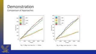 Demonstration
Comparison of Approaches
 