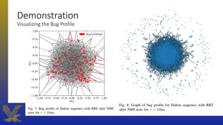 Demonstration
Visualizing the Bug Profile
 