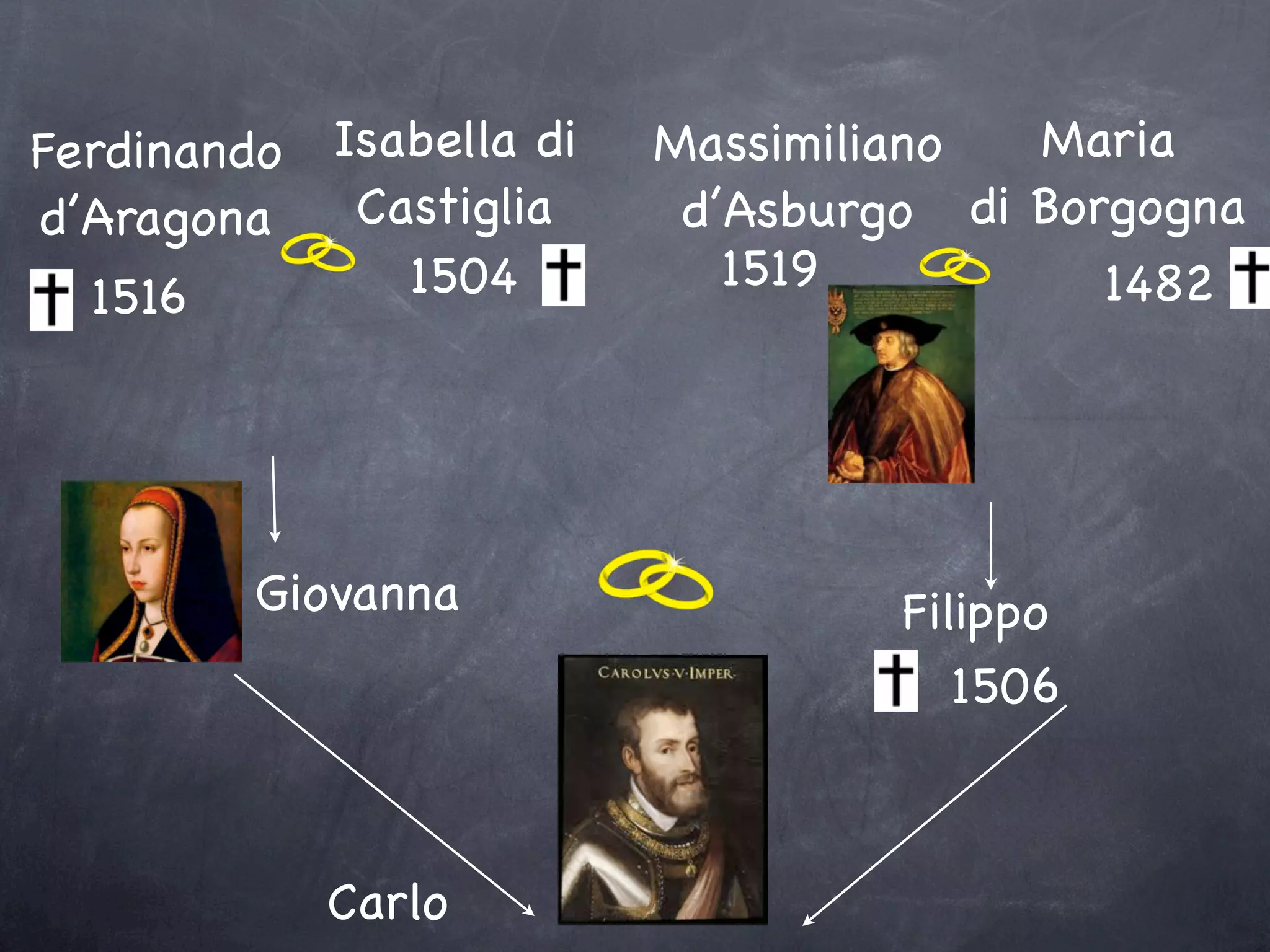 albero-genealogico-di-carlo-v-key