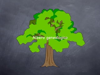 Albero genealogico
 