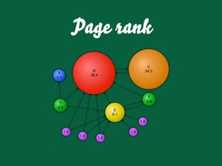 Gossip Project Presentation