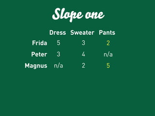 Gossip Project Presentation