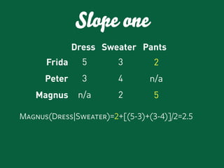 Gossip Project Presentation