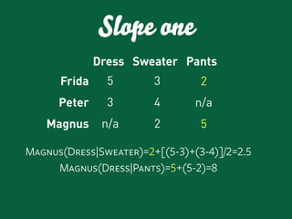 Gossip Project Presentation