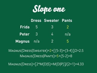 Gossip Project Presentation