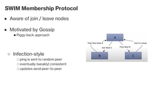 SWIM Membership Protocol
Aware of join / leave nodes●
Motivated by Gossip●
Piggy-back approach■
Infection-style○
ping is sent to random peer□
eventually (weakly) consistent□
updates send peer-to-peer□
 