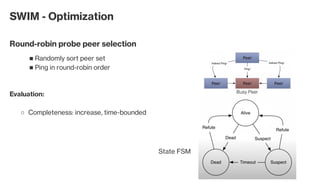 SWIM - Optimization
Round-robin probe peer selection
Randomly sort peer set■
Ping in round-robin order■
Evaluation:
Completeness: increase, time-bounded○
State FSM
 