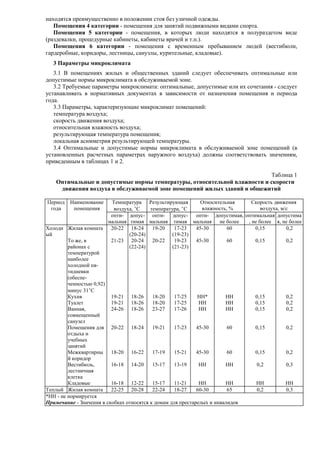 Gost 30494-96 | PDF