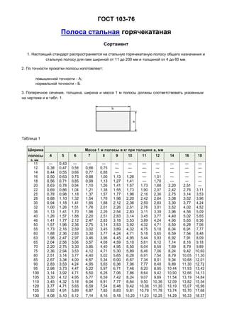 ГОСТ 103 76 | PDF