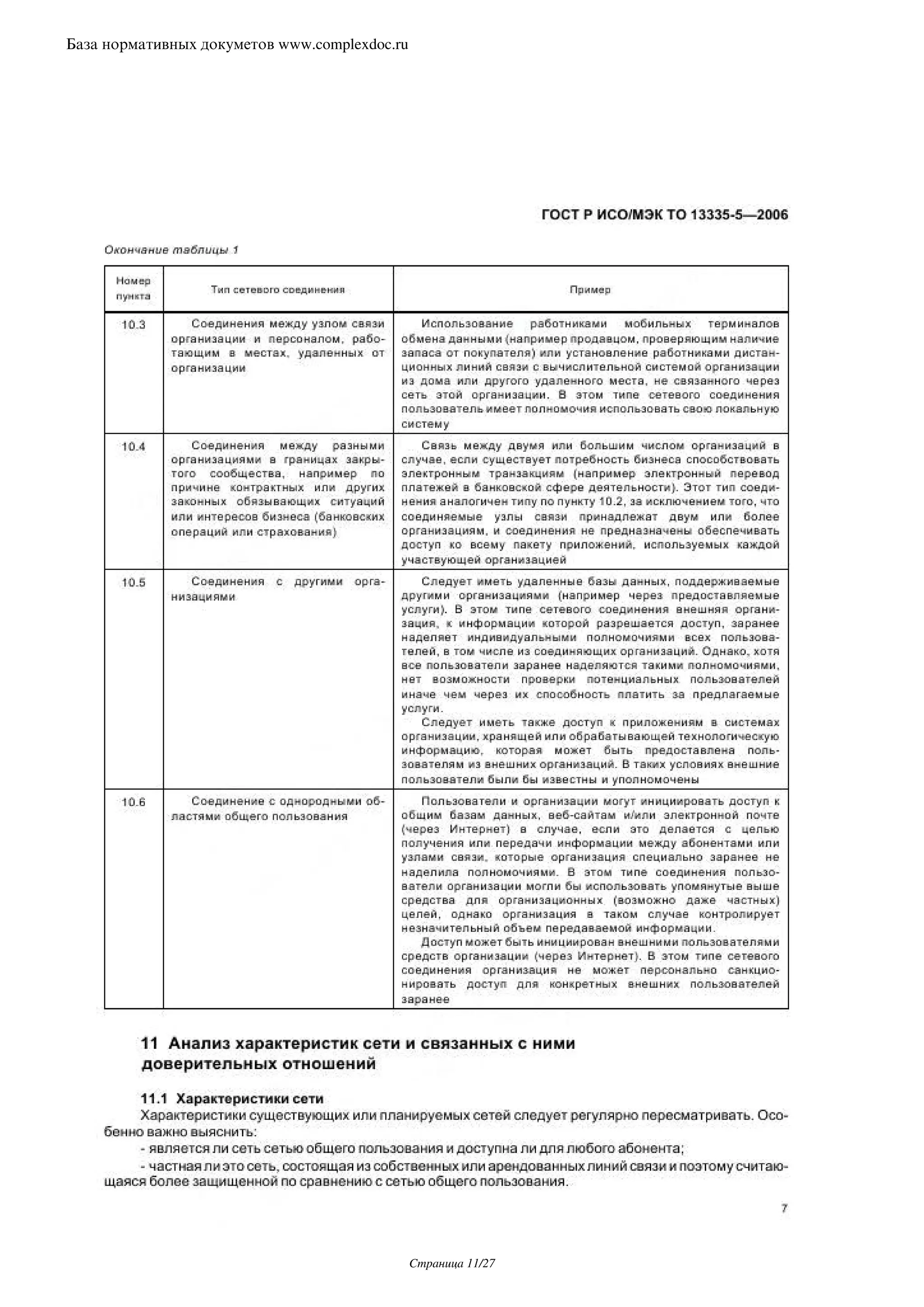 База нормативных докуметов www.complexdoc.ru




                                               Страница 11/27
 