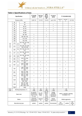 Gost standard | PDF