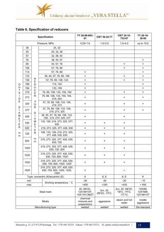 Gost standard | PDF