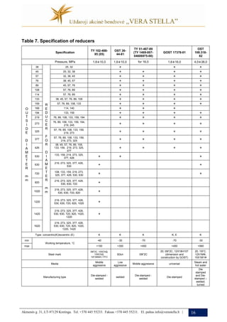 Gost standard | PDF