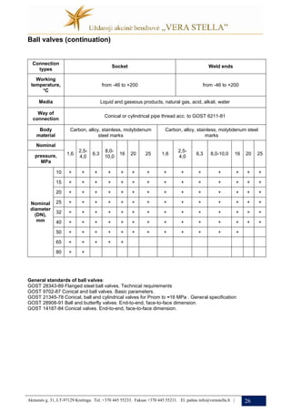 Gost standard | PDF