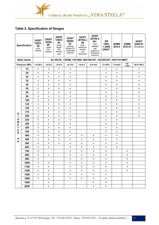 Gost standard | PDF