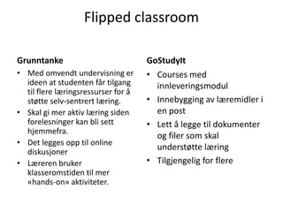 Flipped classroom
Grunntanke
• Med omvendt undervisning er
ideen at studenten får tilgang
til flere læringsressurser for å
støtte selv-sentrert læring.
• Skal gi mer aktiv læring siden
forelesninger kan bli sett
hjemmefra.
• Det legges opp til online
diskusjoner
• Læreren bruker
klasseromstiden til mer
«hands-on» aktiviteter.

GoStudyIt
• Courses med
innleveringsmodul
• Innebygging av læremidler i
en post
• Lett å legge til dokumenter
og filer som skal
understøtte læring
• Tilgjengelig for flere

 