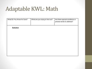 Graphic Organizers for Vocabulary | PPTX