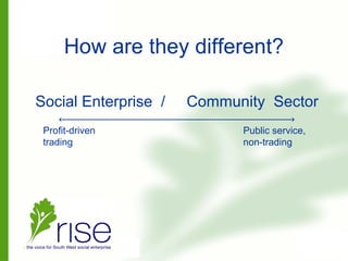 How are they different?
Social Enterprise / Community Sector
Profit-driven
trading
Public service,
non-trading
 