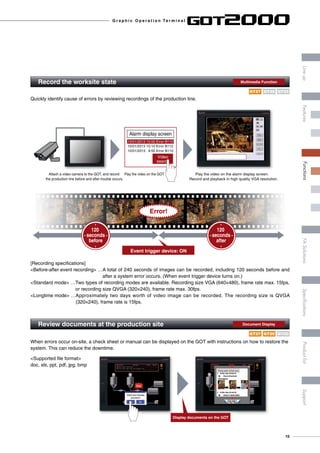 Quickly identify cause of errors by reviewing recordings of the production line.
Event trigger device: ON
120
seconds
before
Error!
Attach a video camera to the GOT, and record
the production line before and after trouble occurs.
Play the video on the GOT. Play the video on the alarm display screen.
Record and playback in high quality VGA resolution.
120
seconds
after
Alarm display screen
10/01/2013 10:00 Error B110
10/01/2013 10:10 Error B112
10/01/2013 9:55 Error B110
Video
search
[Recording specifications]
<Before-after event recording> …A total of 240 seconds of images can be recorded, including 120 seconds before and
after a system error occurs. (When event trigger device turns on.)
Standard mode …Two types of recording modes are available. Recording size VGA (640×480), frame rate max. 15fps,
or recording size QVGA (320×240), frame rate max. 30fps.
Longtime mode …Approximately two days worth of video image can be recorded. The recording size is QVGA
(320×240), frame rate is 15fps.
When errors occur on-site, a check sheet or manual can be displayed on the GOT with instructions on how to restore the
system. This can reduce the downtime.
Display documents on the GOT
Supported file format
doc, xls, ppt, pdf, jpg, bmp
Record the worksite state 	 Multimedia Function
Review documents at the production site	 Document Display
GT23GT27 GT25
GT23GT27 GT25
G r a p h i c O p e r a t i o n Te r m i n a l
15
LineupFASolutionsSpecificationsSupportProductlistFeaturesFunctions
 