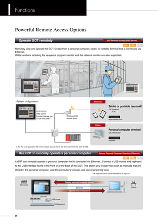 Remotely view and operate the GOT screen from a personal computer, tablet, or portable terminal that is connected via
Ethernet.
Utility functions including the sequence program monitor and the network monitor are also supported.
Powerful Remote Access Options
Operate GOT remotely	 GOT Remote Access (VNC Server)
A GOT can remotely operate a personal computer that is connected via Ethernet. Connect a USB mouse and keyboard
to the USB interface found in the front or at the back of the GOT. This allows you to open files such as manuals that are
stored in the personal computer, view the computer's browser, and use engineering tools.
Use GOT to remotely operate a personal computer	 Remote Personal Computer Operation (Ethernet)
System configuration
Personal computer terminal!
OS: Windows®
UltraVNC
Free software
Tablet or portable terminal!
OS: Android
iOS
Wyse PocketCloud
Free software
Wireless LAN
access point
GT27/GT25
VNC server
function license key
GT25-VNCSKEY
Office
Worksite
8: For the list of applicable VNC client software, please refer to the Technical Bulletin No. GOT-A-0069.
8 A separate license (GT25-PCRAKEY) is required.
USB mouse
USB hub
USB keyboard
Personal
computer
screenEthernet
Operate mouse/keyboard
Display personal computer screen
Worksite
Office
Personal
computer
screen
GT23GT27 GT25
GT23GT27 GT25
20
Functions
 