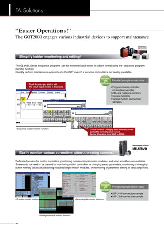 “Easier Operations!”
The GOT2000 engages various industrial devices to support maintenance 	
The Q and L Series sequence programs can be monitored and edited in ladder format using the sequence program
monitor function.
Quickly perform maintenance operation on the GOT even if a personal computer is not readily available.
Simplify ladder monitoring and editing!	
General-purpose PLC
Dedicated screens for motion controllers, positioning modules/simple motion modules, and servo amplifiers are available.
Screens do not need to be created for monitoring motion controllers or changing servo parameters, monitoring or changing
buffer memory values of positioning modules/simple motion modules, or monitoring or parameter setting of servo amplifiers.
• MR-J4-A connection sample
• MR-J3-A connection sample
Provided sample screen data
Easily monitor various controllers without creating screens!	
General-purpose AC Servo
Included
with
software
Edit
Sequence program monitor function
Find/Replace Convert Display Online
Insert row Delete row Insert column Delete column
Enter ladder program
Enter ladder program
Insert row Delete row Insert column Delete column
Circuit symbol: Changing from normally closed
contact to normally open contact.
Device: Changing from M422 to M200
Touch the area you wish to edit.
The circuit input window is displayed. • Programmable controller 	
	 connection samples
• CC-Link network monitors
• Device monitors
• Simple motion connection 	
	samples
Provided sample screen data
Included
with
software
Q motion monitor function
Intelligent module monitor function
Servo amplifier monitor function
FA Solutions
24
 