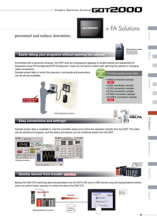 Connected with a personal computer, the GOT acts as a transparent gateway to enable startup and adjustment of
equipment using FR Configurator2/FR Configurator. Users do not have to bother with opening the cabinet or changing
cable connections.
Sample screen data on which the operation commands and parameters
can be set are available.
FR Conﬁgurator2/
FR Conﬁgurator
personnel and reduce downtime.
Quickly recover from trouble! Coming soon 	
Backup the CNC C70 machining data and parameters onto the GOT’s SD card or USB memory using the backup/restore function.
Users can perform batch operation to restore the data to the CNC C70.
Memory
card, etc.
Restore
Replace CPU
Machining
programs, etc.
Numerical Control Unit
+ FA Solutions
Easily debug your programs without opening the cabinet!	
• A800 connection sample
	
• A700 connection sample
• D700 connection sample
• E700 connection sample
• F700P connection sample
• E700EX connection sample
Provided sample screen data
Included
with
software
General-purpose Inverter
Easy connections and settings!	
Sample screen data is available to read the controller status and control the operation directly from the GOT. The robot
can be started and stopped, and the status and alarms can be monitored easily from the GOT.
Industrial Robot
FA transparent function
Sample screens
Backup/Restore function
NEW
NEW
G r a p h i c O p e r a t i o n Te r m i n a l
25
LineupFASolutionsSpecificationsSupportProductlistFeaturesFunctions
 