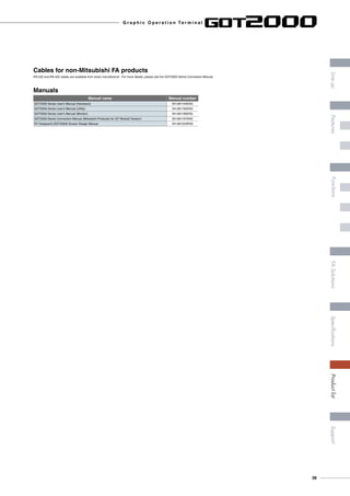 Manuals
Cables for non-Mitsubishi FA products
Manual name Manual number
GOT2000 Series User's Manual (Hardware) SH-081194ENG
GOT2000 Series User's Manual (Utility) SH-081195ENG
GOT2000 Series User's Manual (Monitor) SH-081196ENG
GOT2000 Series Connection Manual (Mitsubishi Products) for GT Works3 Version1 SH-081197ENG
GT Designer3 (GOT2000) Screen Design Manual SH-081220ENG
RS-232 and RS-422 cables are available from every manufacturer. For more details, please see the GOT2000 Series Connection Manual.
G r a p h i c O p e r a t i o n Te r m i n a l
39
LineupFASolutionsSpecificationsSupportProductlistFeaturesFunctions
 