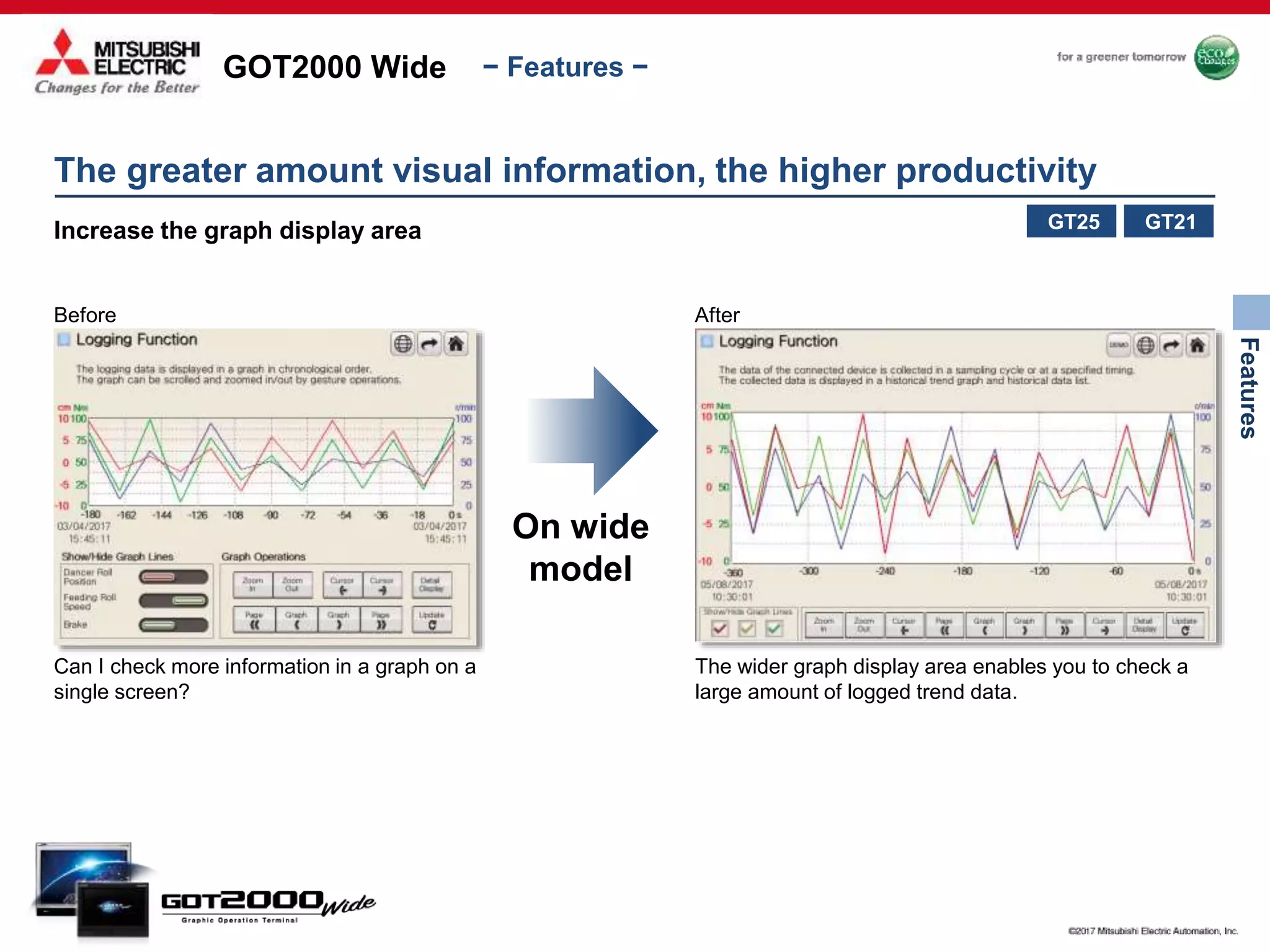 GOT2000 Wide
Features
− Features −
Increase the graph display area
Before After
Can I check more information in a graph on a
single screen?
The wider graph display area enables you to check a
large amount of logged trend data.
On wide
model
GT21GT25
The greater amount visual information, the higher productivity
 