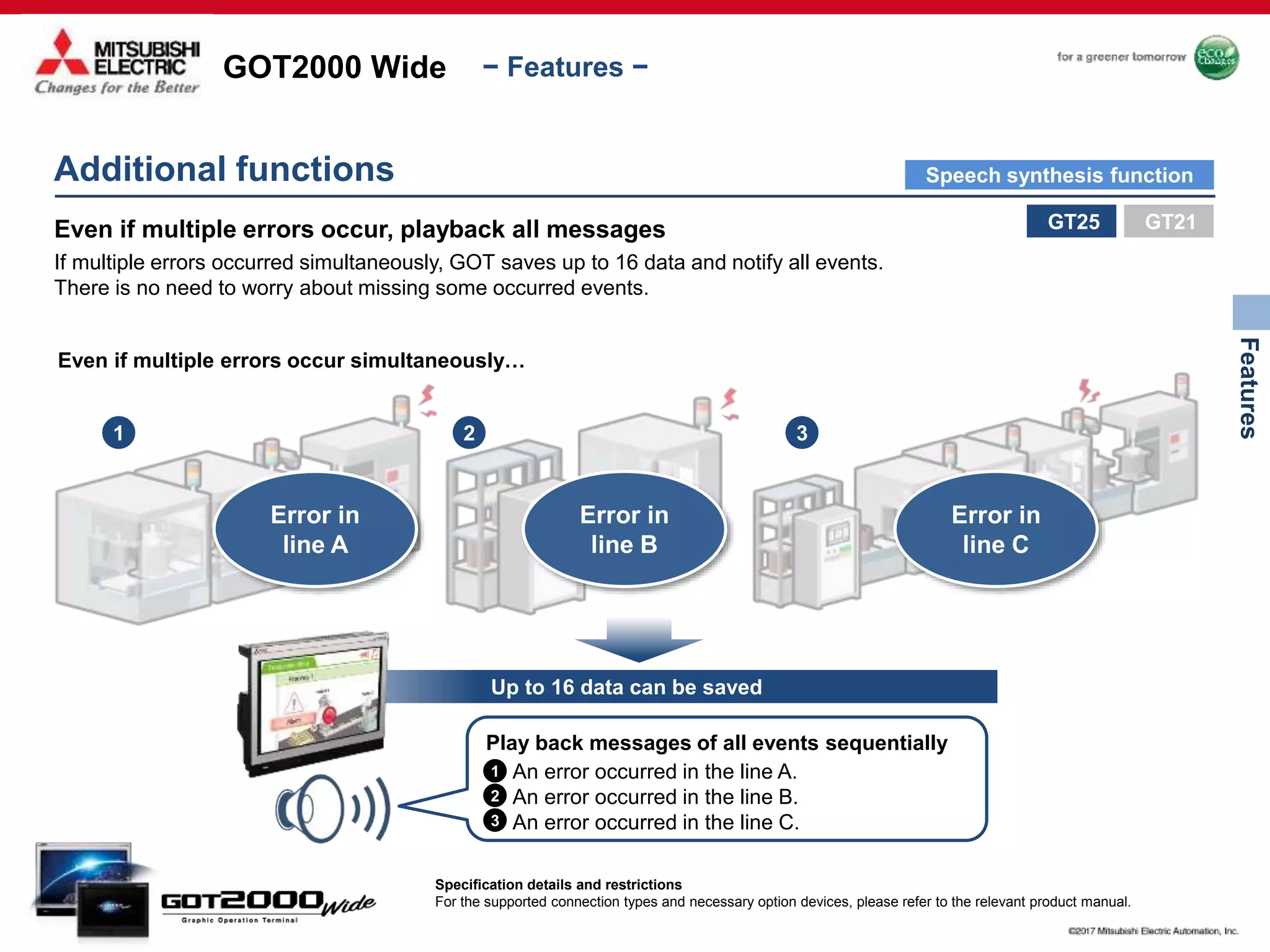 GOT2000 Wide
Features
− Features −
Up to 16 data can be saved
Additional functions
Even if multiple errors occur, playback all messages
Play back messages of all events sequentially
If multiple errors occurred simultaneously, GOT saves up to 16 data and notify all events.
There is no need to worry about missing some occurred events.
Even if multiple errors occur simultaneously…
Error in
line A
Error in
line B
Error in
line C
1 2 3
GT25
Specification details and restrictions
For the supported connection types and necessary option devices, please refer to the relevant product manual.
GT21
Speech synthesis function
An error occurred in the line A.
An error occurred in the line B.
An error occurred in the line C.
1
2
3
 