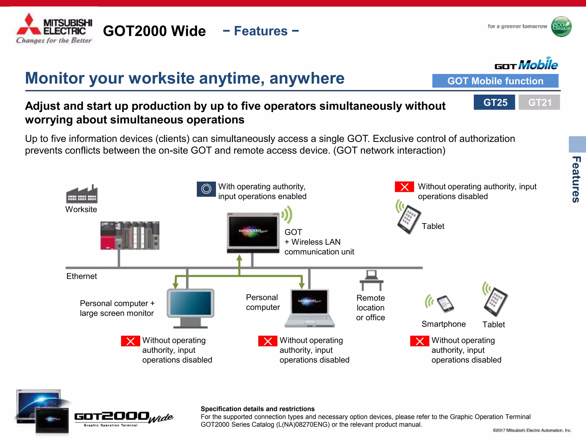 GOT2000 Wide
Features
− Features −
Adjust and start up production by up to five operators simultaneously without
worrying about simultaneous operations
Up to five information devices (clients) can simultaneously access a single GOT. Exclusive control of authorization
prevents conflicts between the on-site GOT and remote access device. (GOT network interaction)
Monitor your worksite anytime, anywhere GOT Mobile function
GT25
Specification details and restrictions
For the supported connection types and necessary option devices, please refer to the Graphic Operation Terminal
GOT2000 Series Catalog (L(NA)08270ENG) or the relevant product manual.
Worksite
With operating authority,
input operations enabled
Without operating authority, input
operations disabled
GOT
+ Wireless LAN
communication unit
Tablet
Ethernet
Personal computer +
large screen monitor
Personal
computer
Remote
location
or office
Smartphone Tablet
✕
Without operating
authority, input
operations disabled
✕Without operating
authority, input
operations disabled
✕Without operating
authority, input
operations disabled
✕
GT21
 