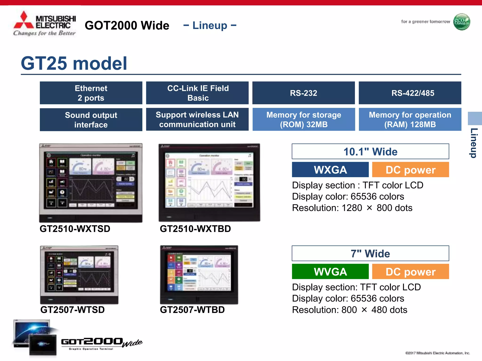 GOT2000 Wide
Lineup
− Lineup −
Sound output
interface
GT25 model
Ethernet
2 ports
RS-232 RS-422/485
CC-Link IE Field
Basic
GT2507-WTSD GT2507-WTBD
7" Wide
DC powerWVGA
Display section: TFT color LCD
Display color: 65536 colors
Resolution: 800 × 480 dots
Support wireless LAN
communication unit
Memory for storage
(ROM) 32MB
Memory for operation
(RAM) 128MB
GT2510-WXTBDGT2510-WXTSD
10.1" Wide
DC powerWXGA
Display section : TFT color LCD
Display color: 65536 colors
Resolution: 1280 × 800 dots
 