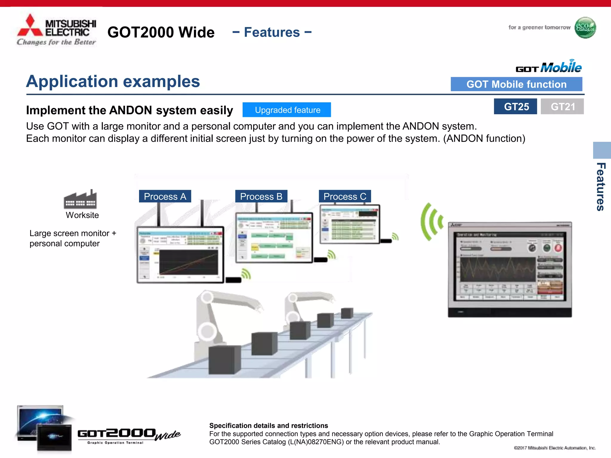 GOT2000 Wide
Features
− Features −
Worksite
Process A Process B Process C
Large screen monitor +
personal computer
Application examples
GT25
Specification details and restrictions
For the supported connection types and necessary option devices, please refer to the Graphic Operation Terminal
GOT2000 Series Catalog (L(NA)08270ENG) or the relevant product manual.
Implement the ANDON system easily
Use GOT with a large monitor and a personal computer and you can implement the ANDON system.
Each monitor can display a different initial screen just by turning on the power of the system. (ANDON function)
Upgraded feature GT21
GOT Mobile function
 