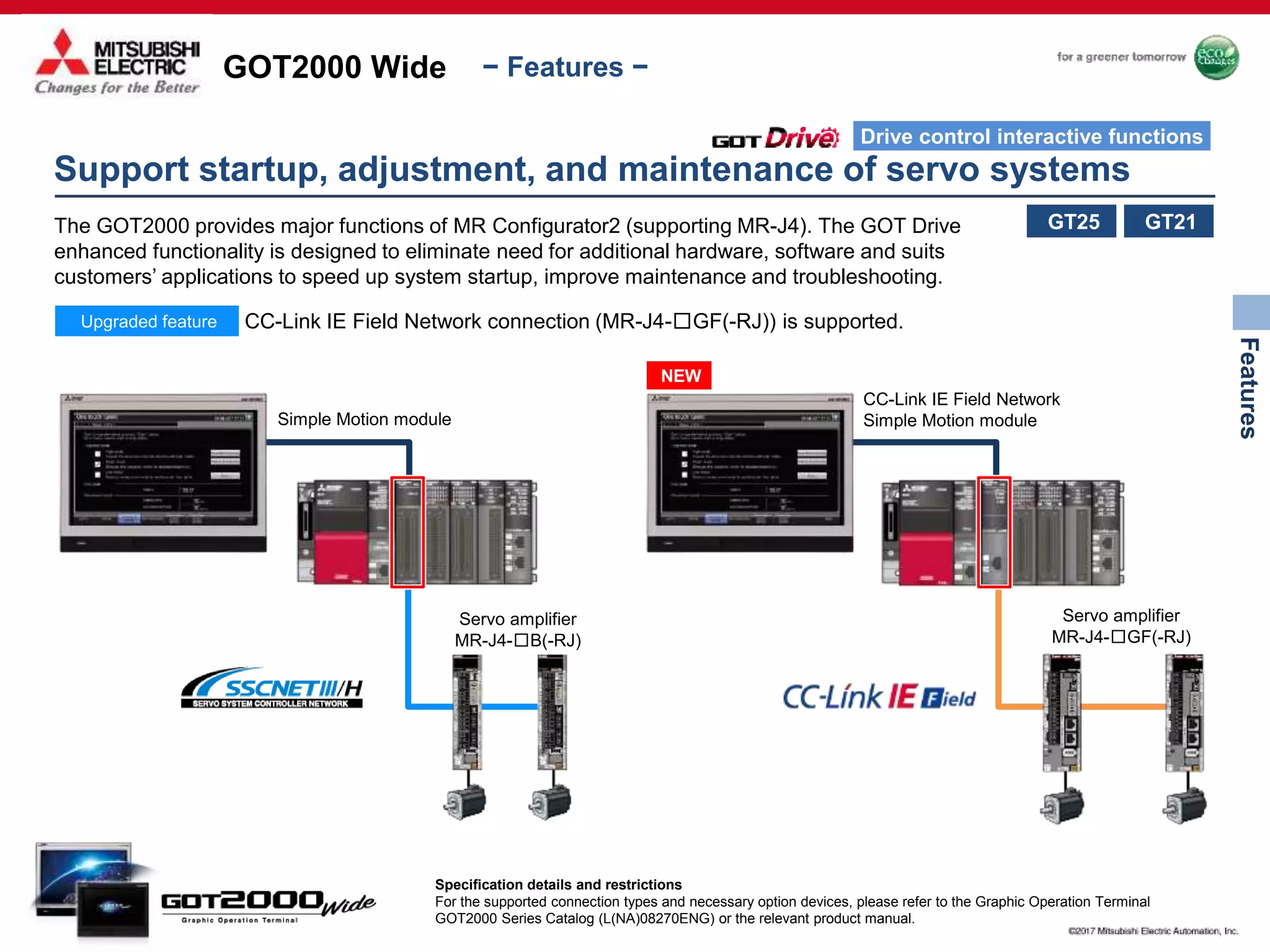 GOT2000 Wide
Features
− Features −
Support startup, adjustment, and maintenance of servo systems
Drive control interactive functions
Simple Motion module
Servo amplifier
MR-J4-□B(-RJ)
NEW
CC-Link IE Field Network
Simple Motion module
Servo amplifier
MR-J4-□GF(-RJ)
The GOT2000 provides major functions of MR Configurator2 (supporting MR-J4). The GOT Drive
enhanced functionality is designed to eliminate need for additional hardware, software and suits
customers’ applications to speed up system startup, improve maintenance and troubleshooting.
GT21GT25
Specification details and restrictions
For the supported connection types and necessary option devices, please refer to the Graphic Operation Terminal
GOT2000 Series Catalog (L(NA)08270ENG) or the relevant product manual.
Upgraded feature CC-Link IE Field Network connection (MR-J4-□GF(-RJ)) is supported.
 