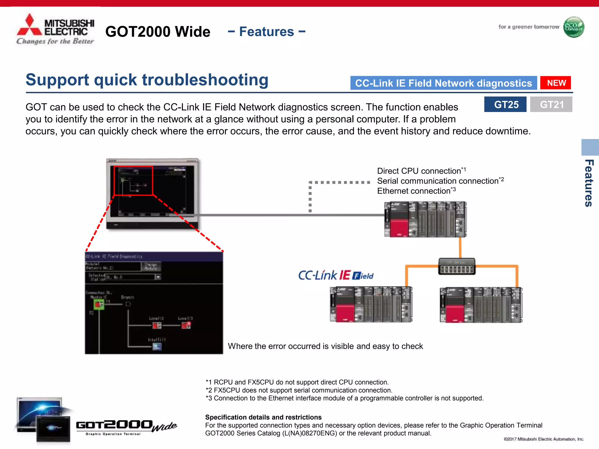 GOT2000 Wide
Features
− Features −
Support quick troubleshooting
GOT can be used to check the CC-Link IE Field Network diagnostics screen. The function enables
you to identify the error in the network at a glance without using a personal computer. If a problem
occurs, you can quickly check where the error occurs, the error cause, and the event history and reduce downtime.
CC-Link IE Field Network diagnostics
*1 RCPU and FX5CPU do not support direct CPU connection.
*2 FX5CPU does not support serial communication connection.
*3 Connection to the Ethernet interface module of a programmable controller is not supported.
NEW
Where the error occurred is visible and easy to check
Direct CPU connection*1
Serial communication connection*2
Ethernet connection*3
GT25 GT21
Specification details and restrictions
For the supported connection types and necessary option devices, please refer to the Graphic Operation Terminal
GOT2000 Series Catalog (L(NA)08270ENG) or the relevant product manual.
 