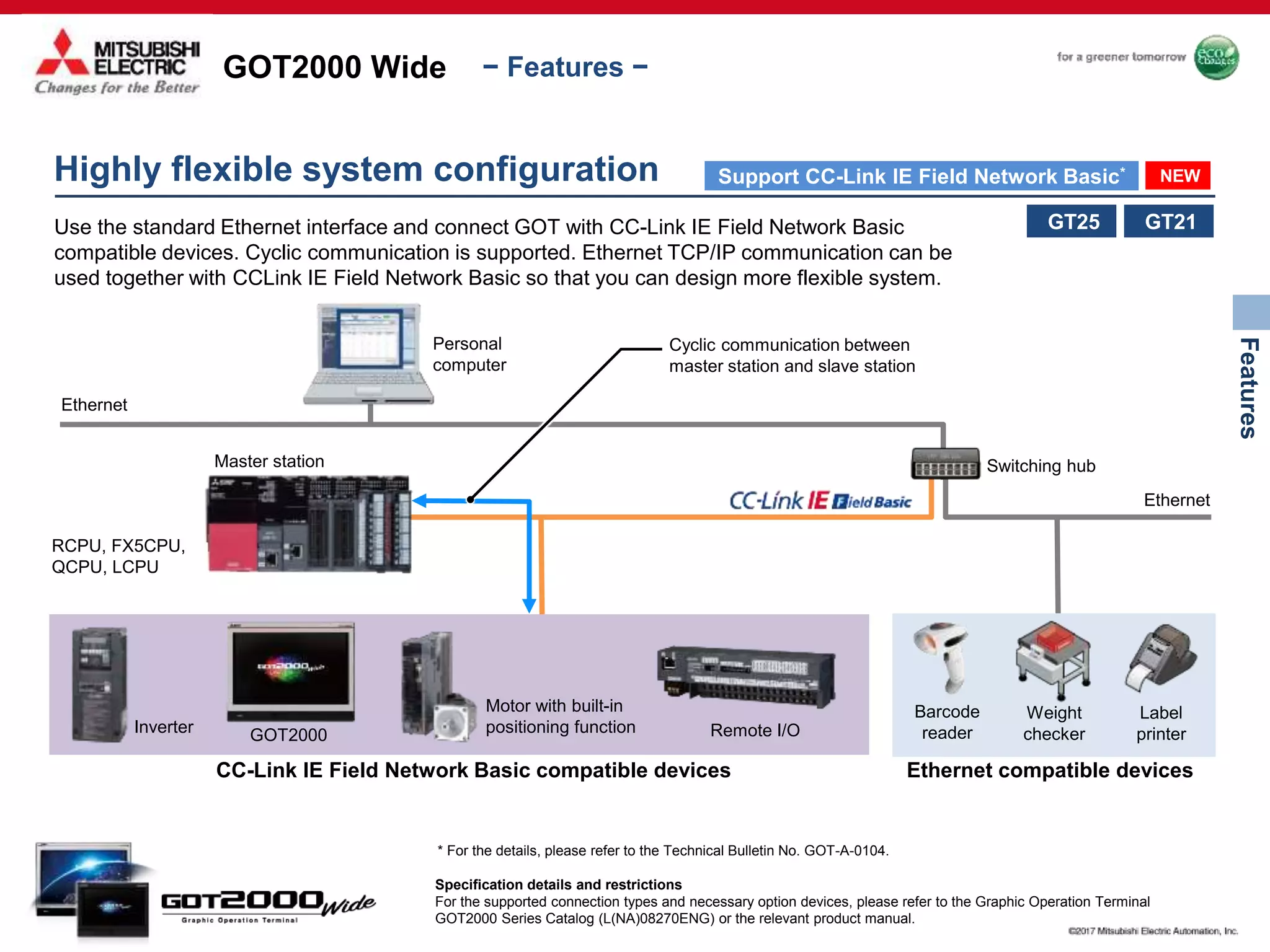 GOT2000 Wide
Features
− Features −
Highly flexible system configuration
Use the standard Ethernet interface and connect GOT with CC-Link IE Field Network Basic
compatible devices. Cyclic communication is supported. Ethernet TCP/IP communication can be
used together with CCLink IE Field Network Basic so that you can design more flexible system.
Support CC-Link IE Field Network Basic*
* For the details, please refer to the Technical Bulletin No. GOT-A-0104.
NEW
Ethernet
CC-Link IE Field Network Basic compatible devices Ethernet compatible devices
Personal
computer
Cyclic communication between
master station and slave station
Switching hub
Ethernet
Barcode
reader
Weight
checker
Label
printer
Master station
RCPU, FX5CPU,
QCPU, LCPU
Inverter
Motor with built-in
positioning functionGOT2000 Remote I/O
GT21GT25
Specification details and restrictions
For the supported connection types and necessary option devices, please refer to the Graphic Operation Terminal
GOT2000 Series Catalog (L(NA)08270ENG) or the relevant product manual.
 