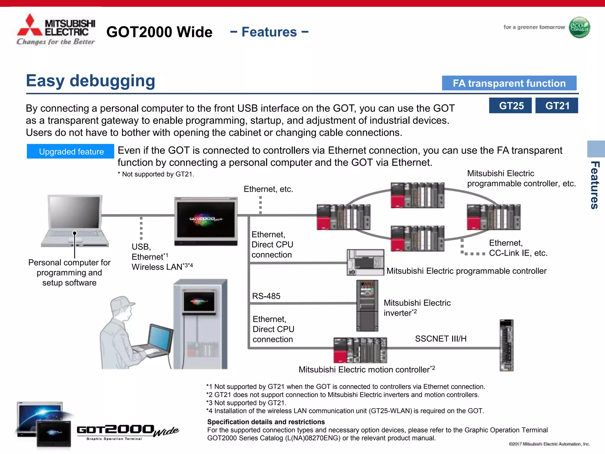 GOT2000 Wide
Features
− Features −
Easy debugging
By connecting a personal computer to the front USB interface on the GOT, you can use the GOT
as a transparent gateway to enable programming, startup, and adjustment of industrial devices.
Users do not have to bother with opening the cabinet or changing cable connections.
FA transparent function
* Not supported by GT21. Mitsubishi Electric
programmable controller, etc.
Personal computer for
programming and
setup software
Ethernet, etc.
USB,
Ethernet*1
Wireless LAN*3*4
Ethernet,
Direct CPU
connection
Ethernet,
CC-Link IE, etc.
Mitsubishi Electric programmable controller
RS-485
Ethernet,
Direct CPU
connection
Mitsubishi Electric
inverter*2
SSCNET III/H
Mitsubishi Electric motion controller*2
GT21GT25
Upgraded feature Even if the GOT is connected to controllers via Ethernet connection, you can use the FA transparent
function by connecting a personal computer and the GOT via Ethernet.
*1 Not supported by GT21 when the GOT is connected to controllers via Ethernet connection.
*2 GT21 does not support connection to Mitsubishi Electric inverters and motion controllers.
*3 Not supported by GT21.
*4 Installation of the wireless LAN communication unit (GT25-WLAN) is required on the GOT.
Specification details and restrictions
For the supported connection types and necessary option devices, please refer to the Graphic Operation Terminal
GOT2000 Series Catalog (L(NA)08270ENG) or the relevant product manual.
 