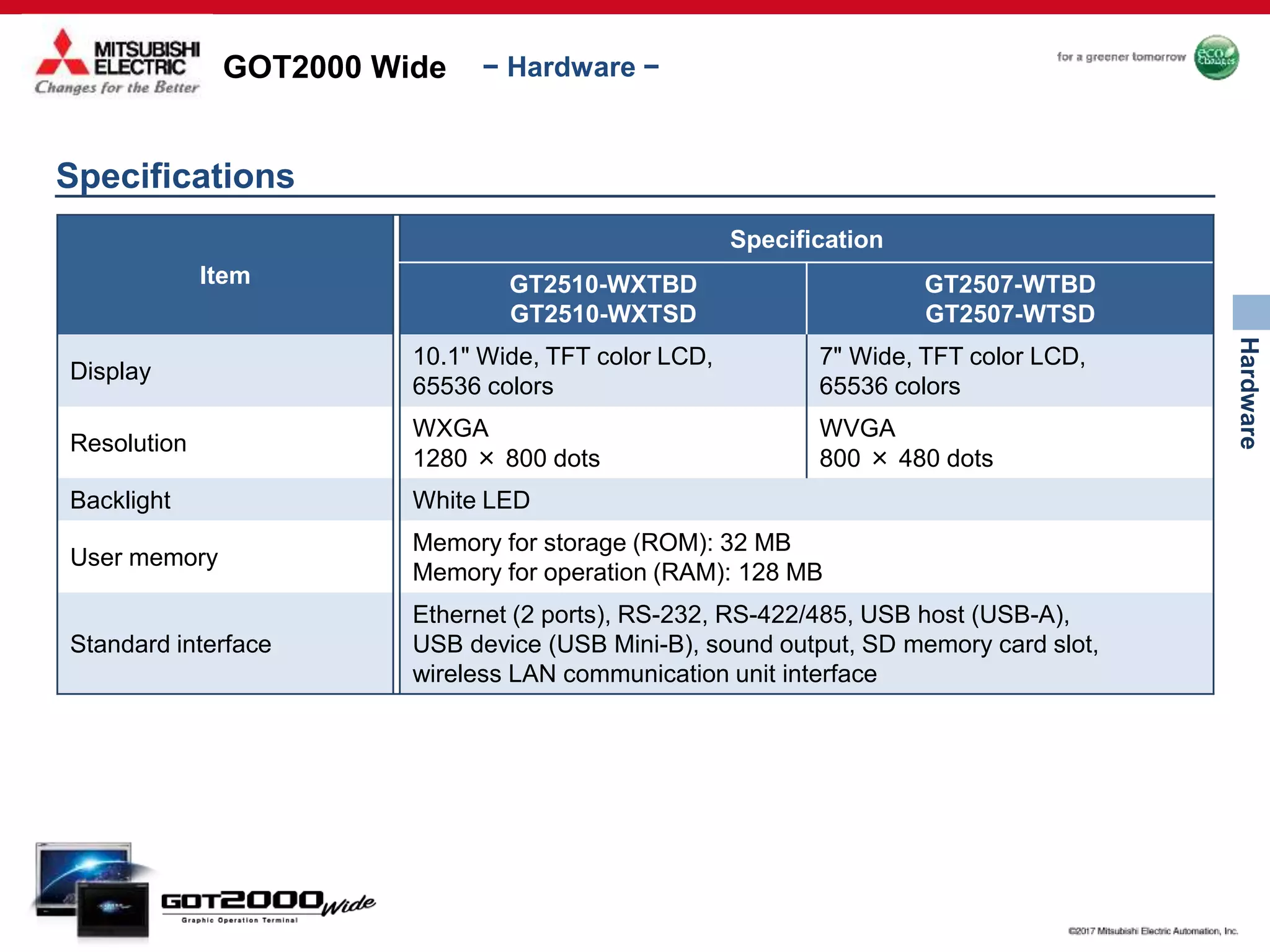 GOT2000 Wide
Hardware
− Hardware −
Specifications
Item
Specification
GT2510-WXTBD
GT2510-WXTSD
GT2507-WTBD
GT2507-WTSD
Display
10.1" Wide, TFT color LCD,
65536 colors
7" Wide, TFT color LCD,
65536 colors
Resolution
WXGA
1280 × 800 dots
WVGA
800 × 480 dots
Backlight White LED
User memory
Memory for storage (ROM): 32 MB
Memory for operation (RAM): 128 MB
Standard interface
Ethernet (2 ports), RS-232, RS-422/485, USB host (USB-A),
USB device (USB Mini-B), sound output, SD memory card slot,
wireless LAN communication unit interface
 