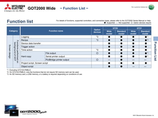 GOT2000 Wide Screen HMI Specifications | PPTX