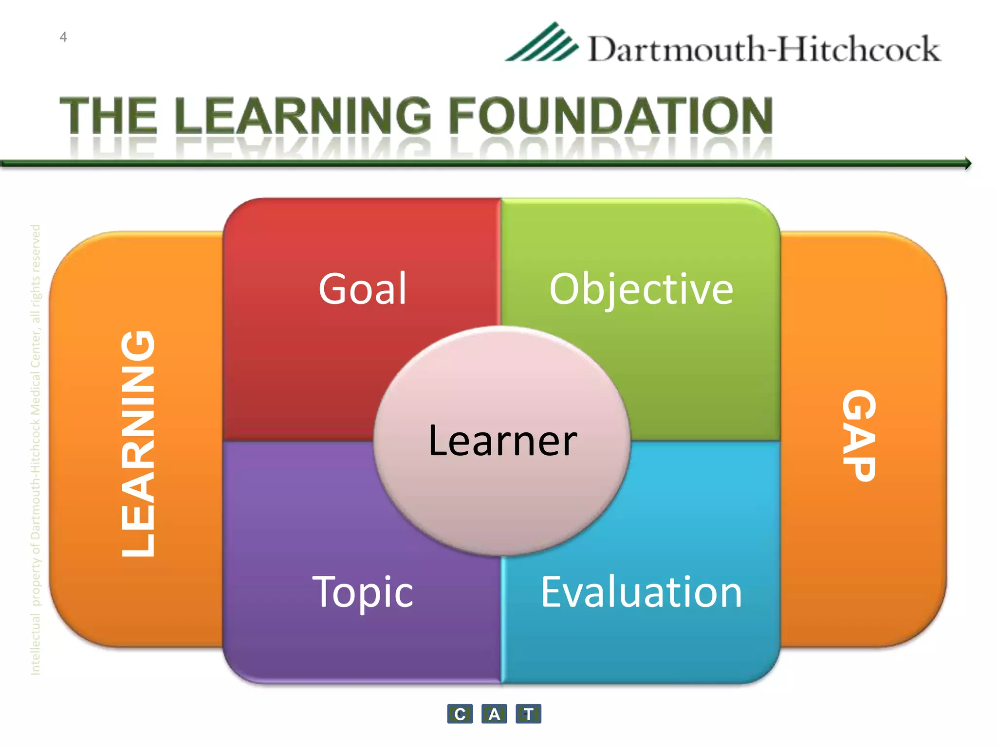 Building the Learning Foundation: Goals, Objectives, and Topics