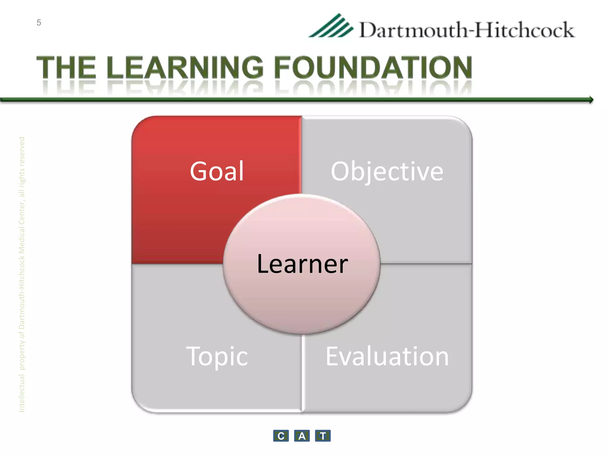 Building the Learning Foundation: Goals, Objectives, and Topics