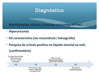 Diagnóstico
∗ Manifestações clínicas (crises de mono/oligoartrite)
∗ Hiperuricemia
∗ RX característico (ou ressonância / tomografia)
∗ Pesquisa de cristais positiva no líquido sinovial ou tofo
(confirmatório)
 