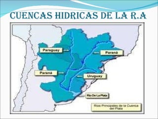 CUENCAS HIDRICAS DE LA R.A 