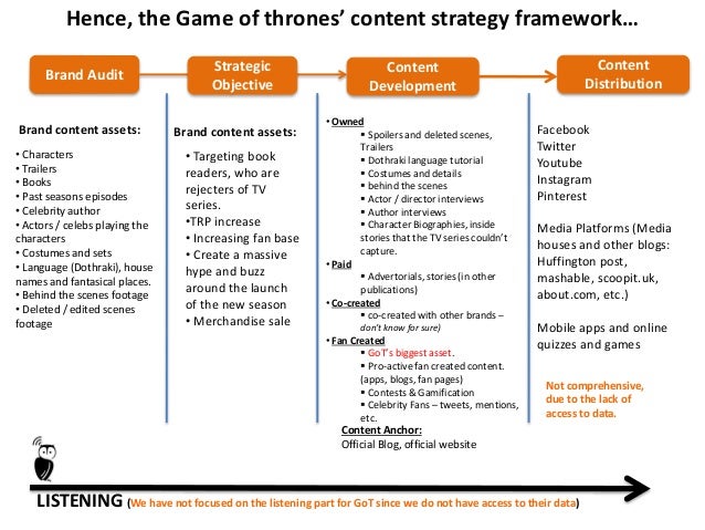 Game Of Thrones Content Marketing Strategy Instigations