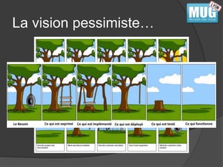 La vision pessimiste… 
 