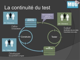 La continuité du test 
Définir 
Conceptualisation 
Construire Tester 
Développer 
Des spécifications au logiciel 
Evaluer 
Identification des anomalies 
Interprétation de la valeur 
Est-il possible de 
partir en 
production ? 
 