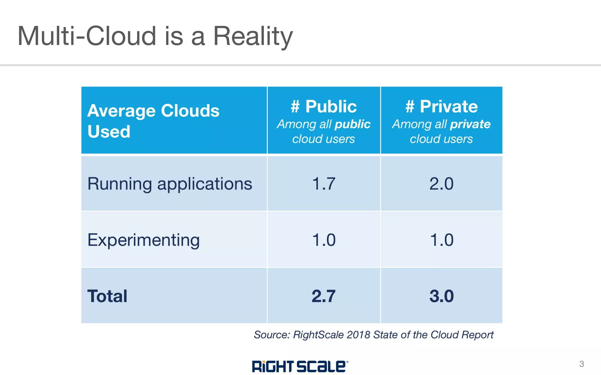 MultiCloud Management with RightScale CMP (Demo) PDF