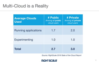 Multi-Cloud is a Reality
3
 