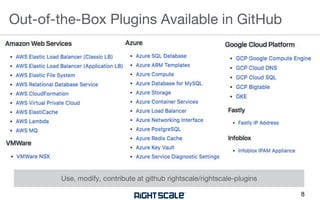 Out-of-the-Box Plugins Available in GitHub
8
Use, modify, contribute at github rightscale/rightscale-plugins
 