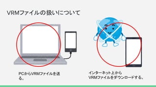 VRMファイルの扱いについて
PCからVRMファイルを送
る。
インターネット上から
VRMファイルをダウンロードする。
 