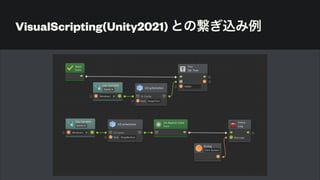 VisualScripting(Unity2021) との繋ぎ込み例
 